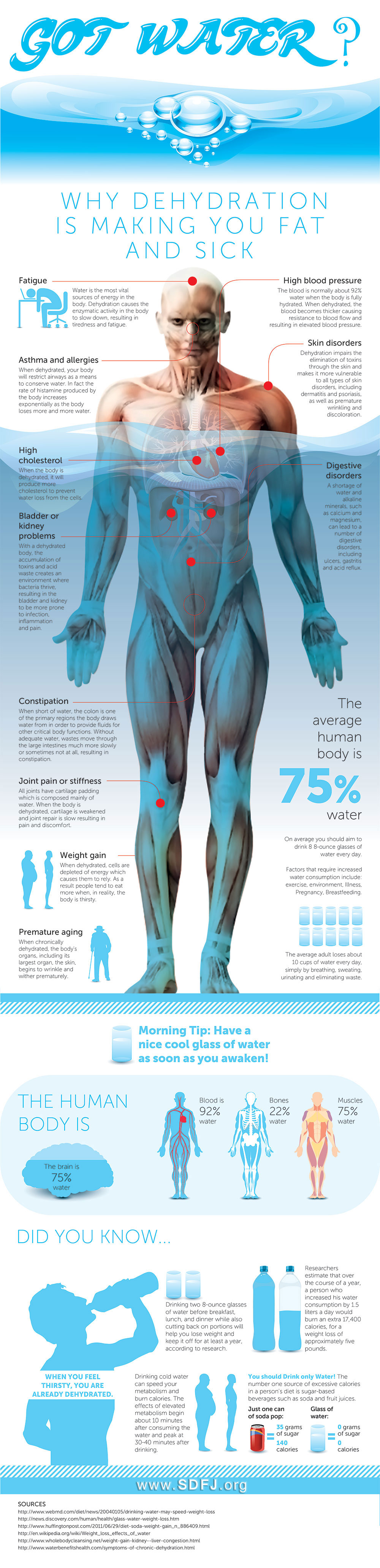 benefits of water, does dehydration make you sick, drinking enough water, energy drink, weight loss products